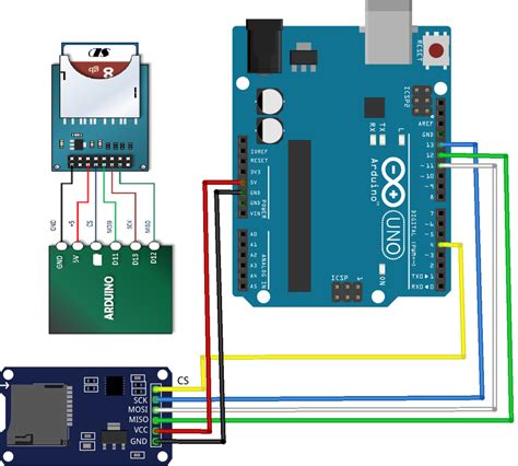 arduino uno smart card|arduino writing to sd card.